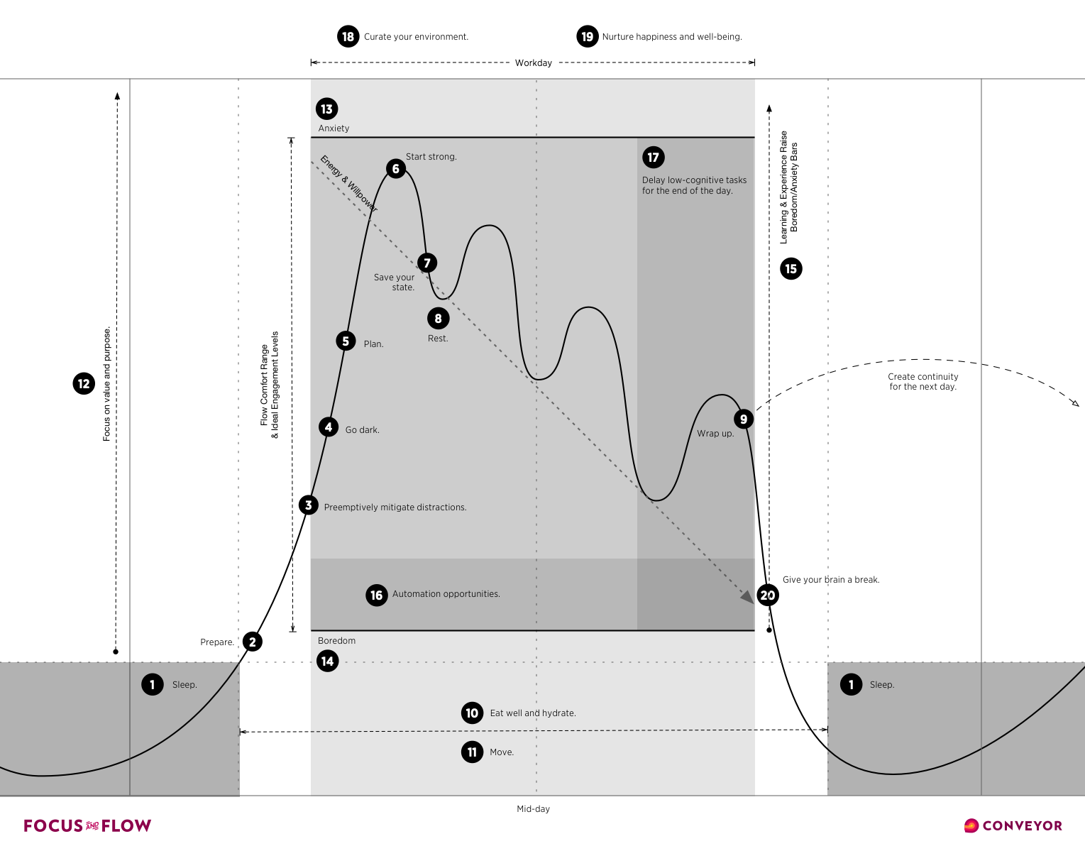 Illustration that visually ties together the 20 points below.
