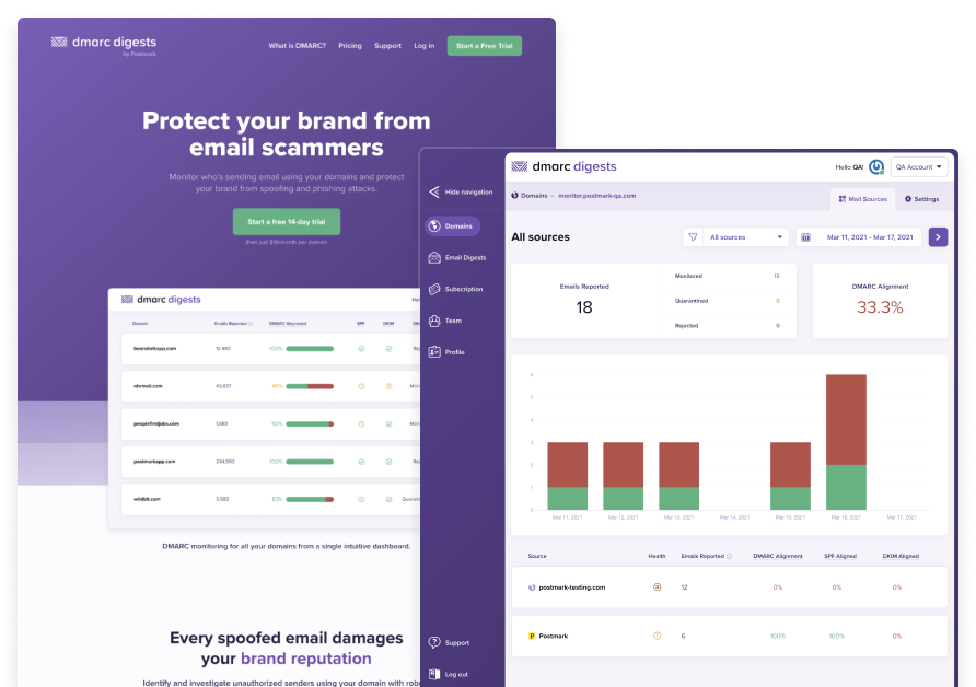 DMARC Digests